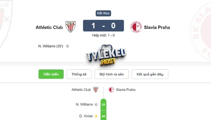 Lịch sử Praha vs Athletic Club đối đầu