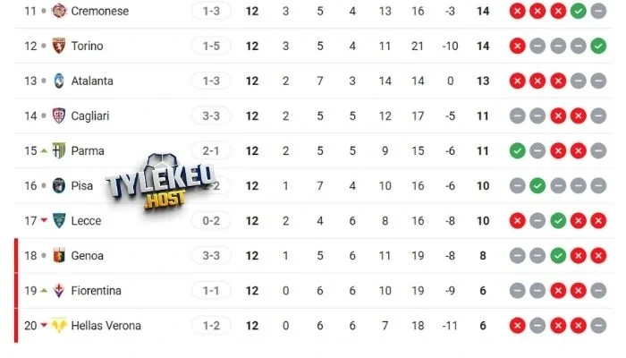 Vị thứ của 2 câu lạc bộ