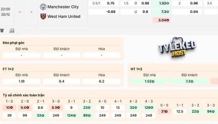 Phân tích kèo Manchester City vs West Ham