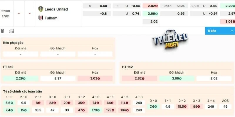 Dự đoán kèo châu Á, Âu và tài xỉu