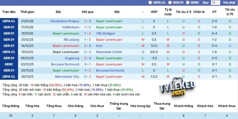 Thành tích gần đây của đội bóng nước Đức