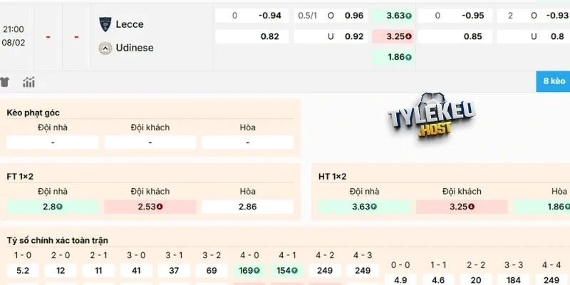 Kết luận kèo Lecce vs Udinese
