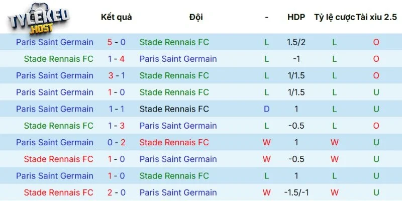 Thành tích chạm trán giữa 2 CLB