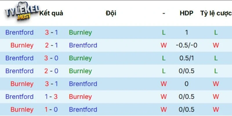 Thành tích đối đầu trước đây