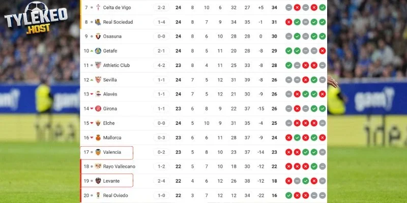 Thứ bậc hai tuyển trên BXH