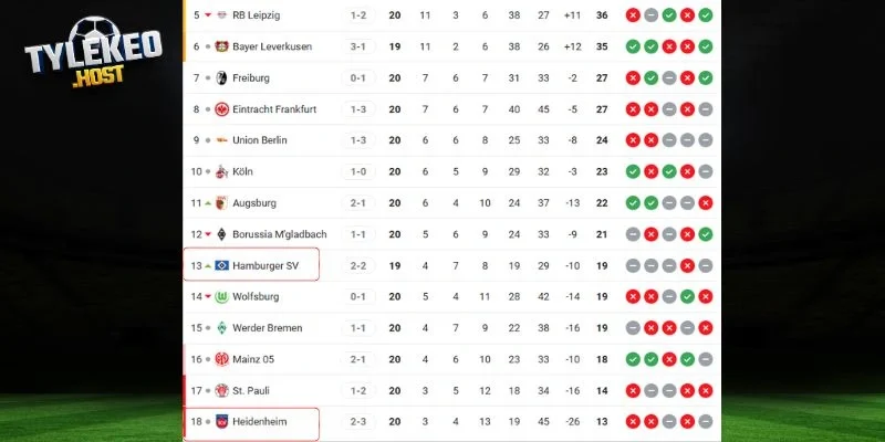Vị trí Heidenheim vs Hamburger SV tại Bundesliga